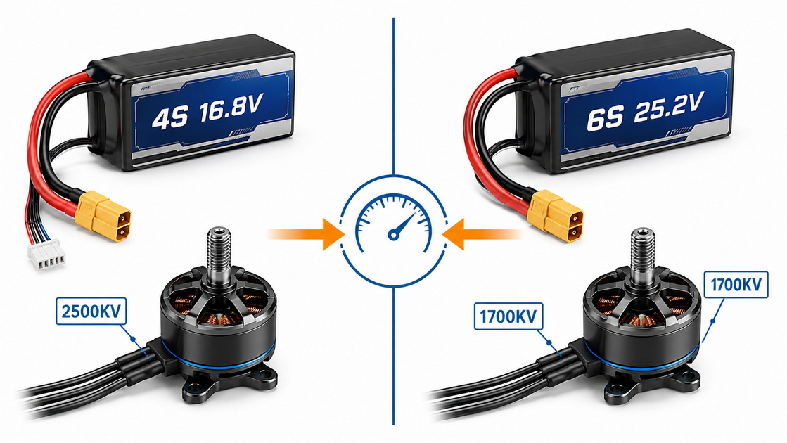 FPV Motor Voltage And KV Diagram FPV Motor Voltage And KV Diagram