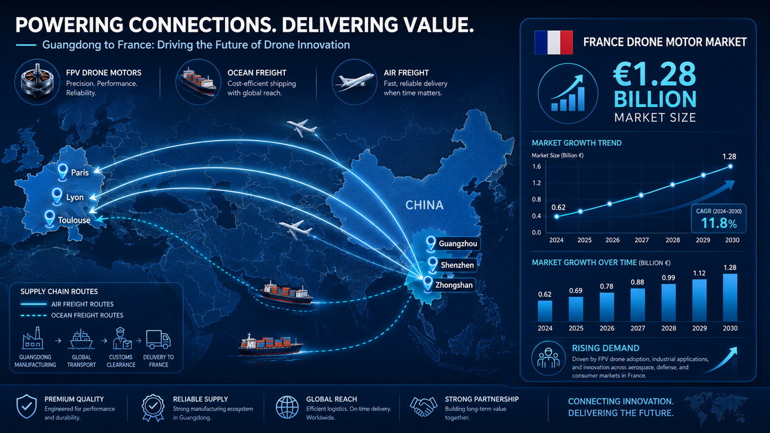 France China Drone Motor Supply Chain Map France China Drone Motor Supply Chain Map
