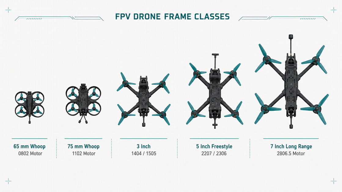 What Size Motor Do I Need For My FPV Drone? A Practical Guide From A Pilot And Power System Engineer