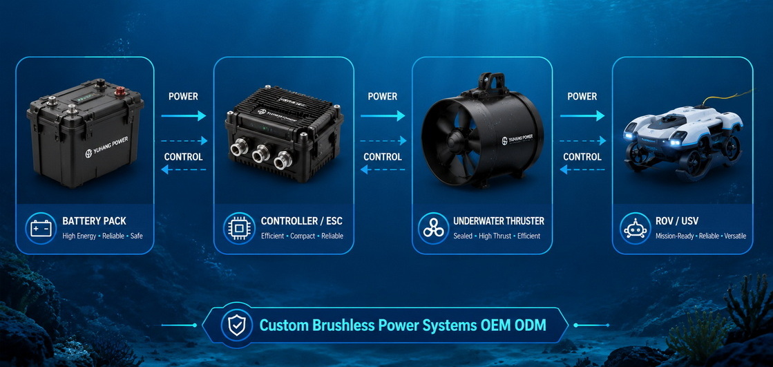 OEM ODM Underwater Thruster System