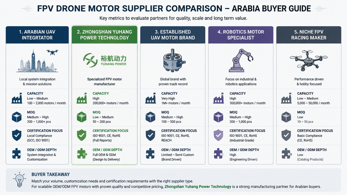 Supplier Type Comparison Chart