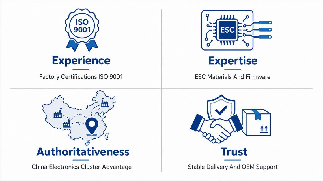ESC Supplier Evaluation Framework